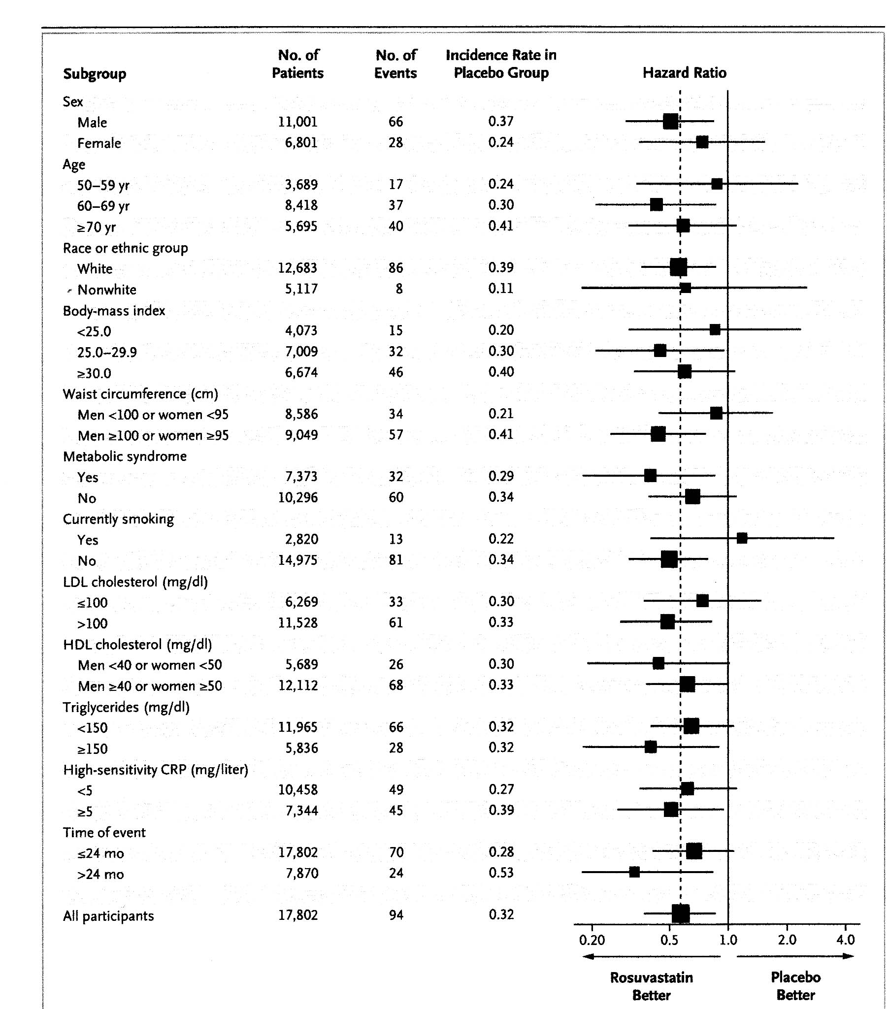 statin-data