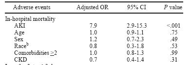 Adverse outcomes