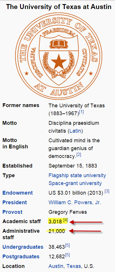 UT administrators